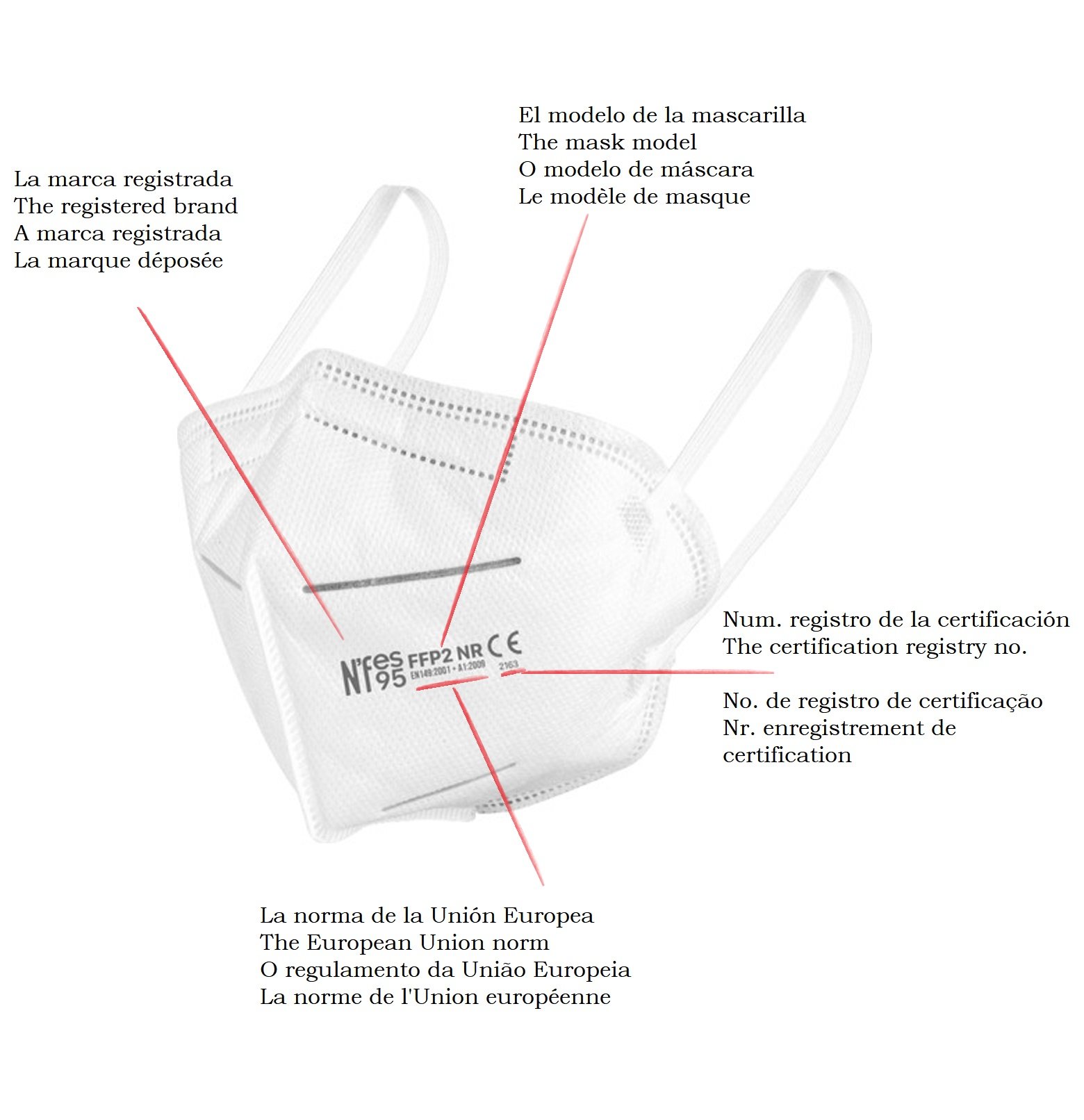 guía ilustrativa de mascarillas FFP2